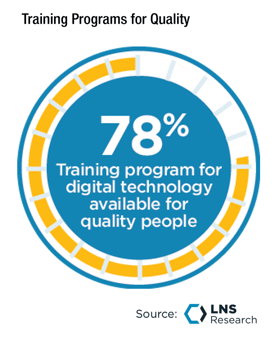 Training Programs for Quality 2022, LNS Research