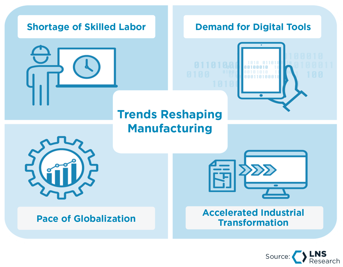The Future of People in Manufacturing: Navigating a Changing Frontline