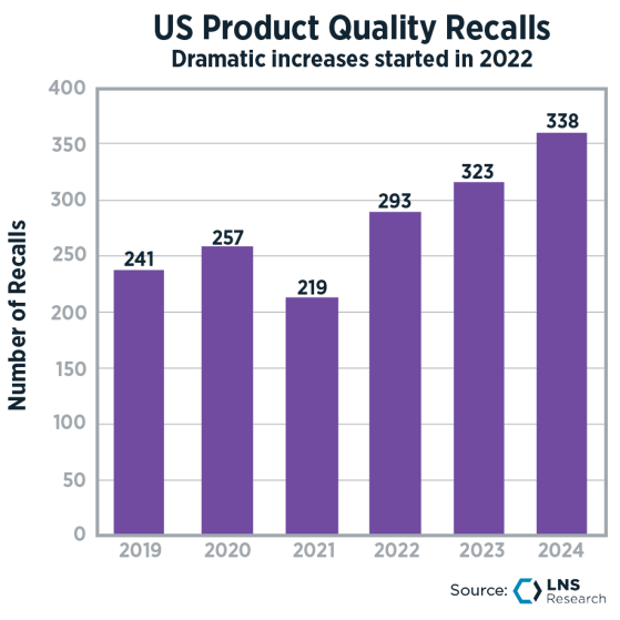 US Product Quality Recalls-2