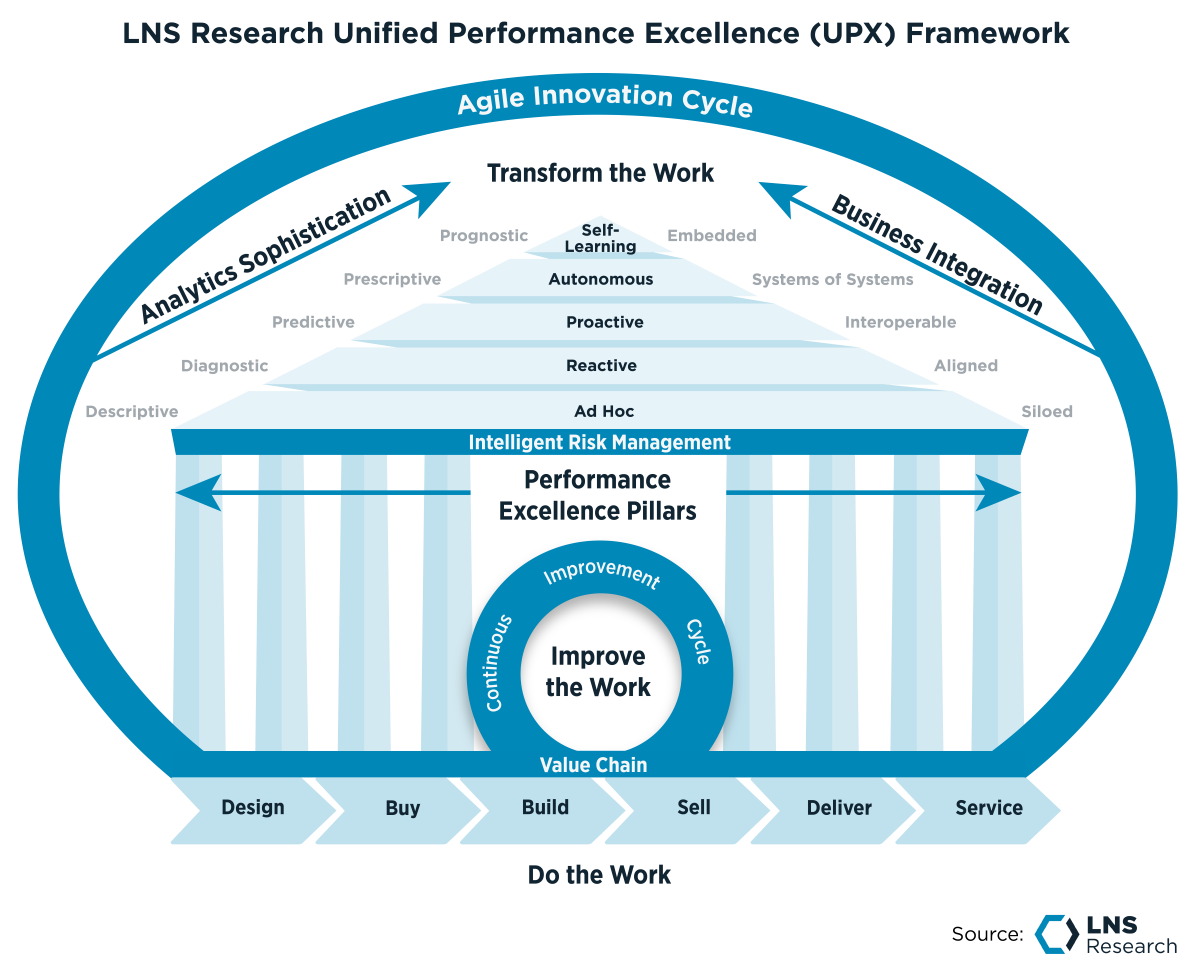 LNS Research Unified Performance Excellence (UPX) Framework