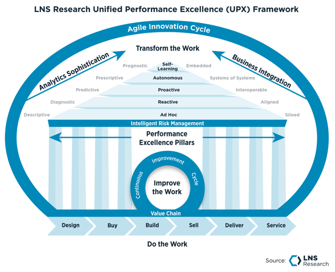 LNS Research Unified Performance Excellence (UPX) Framework