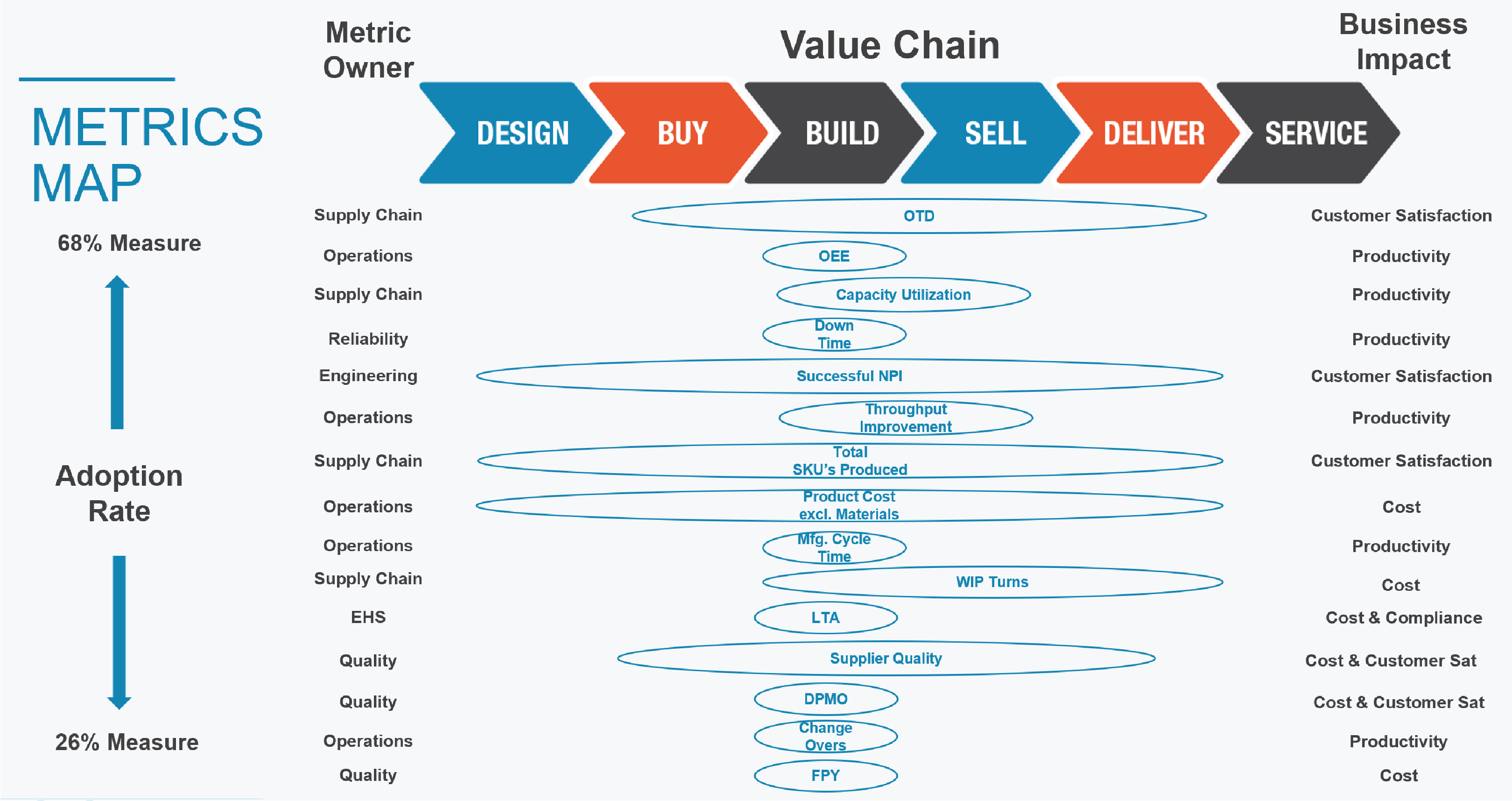 Value Chain