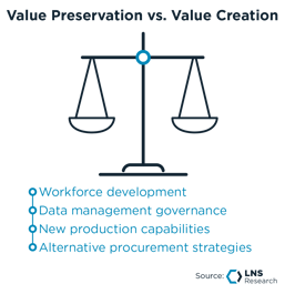 Value Preservation vs. Value Creation