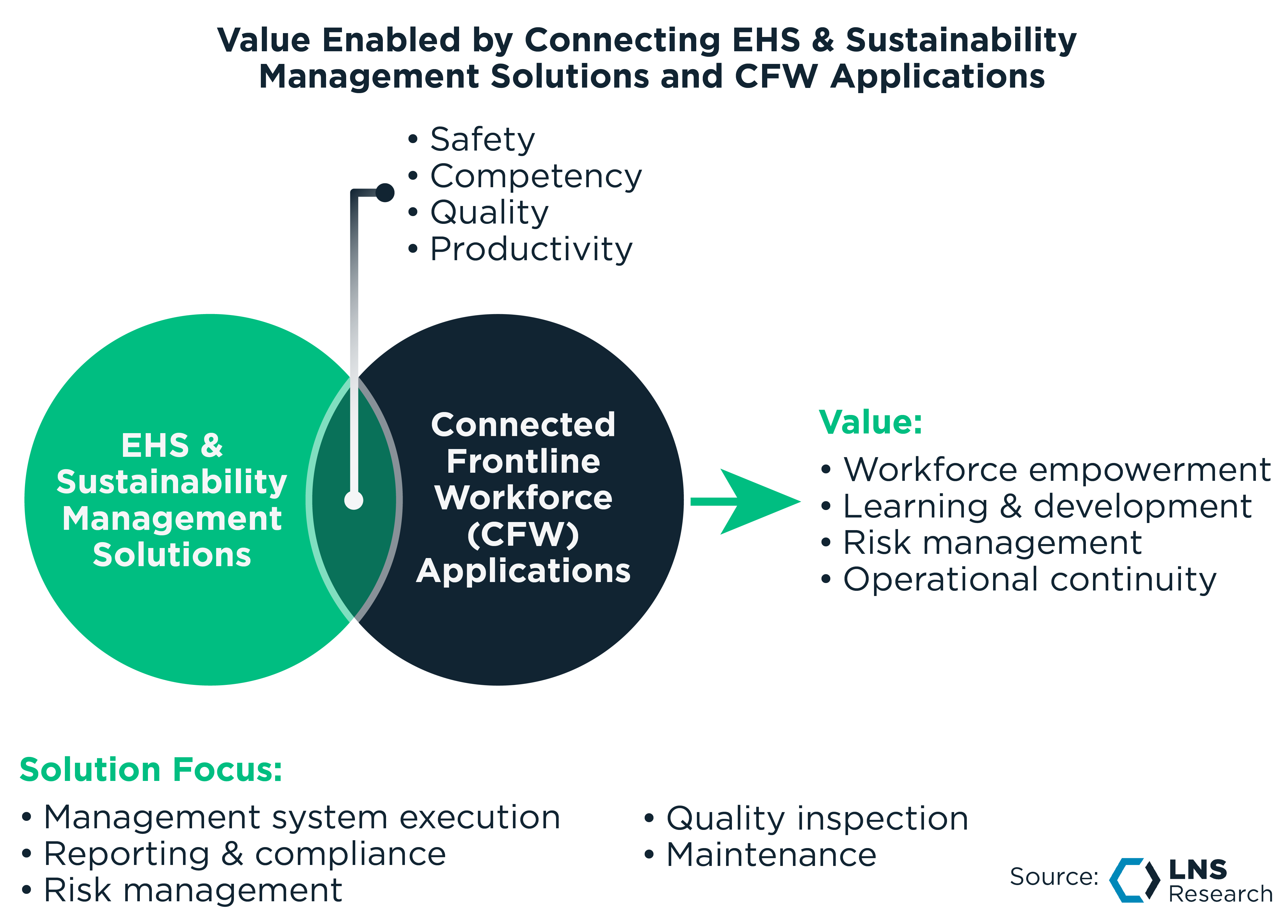 EHS Software Evolves to Enable Operation 2030