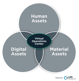 Virtual Operations Center