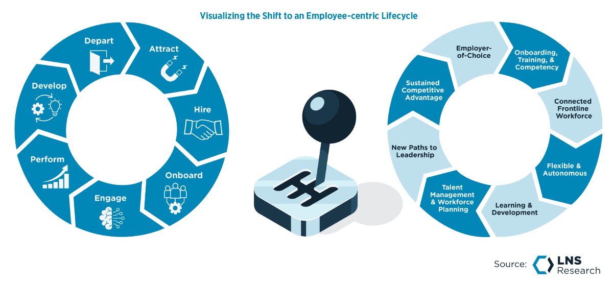 Visualizing the Shift to an Employee-centric Lifecycle 1200x552