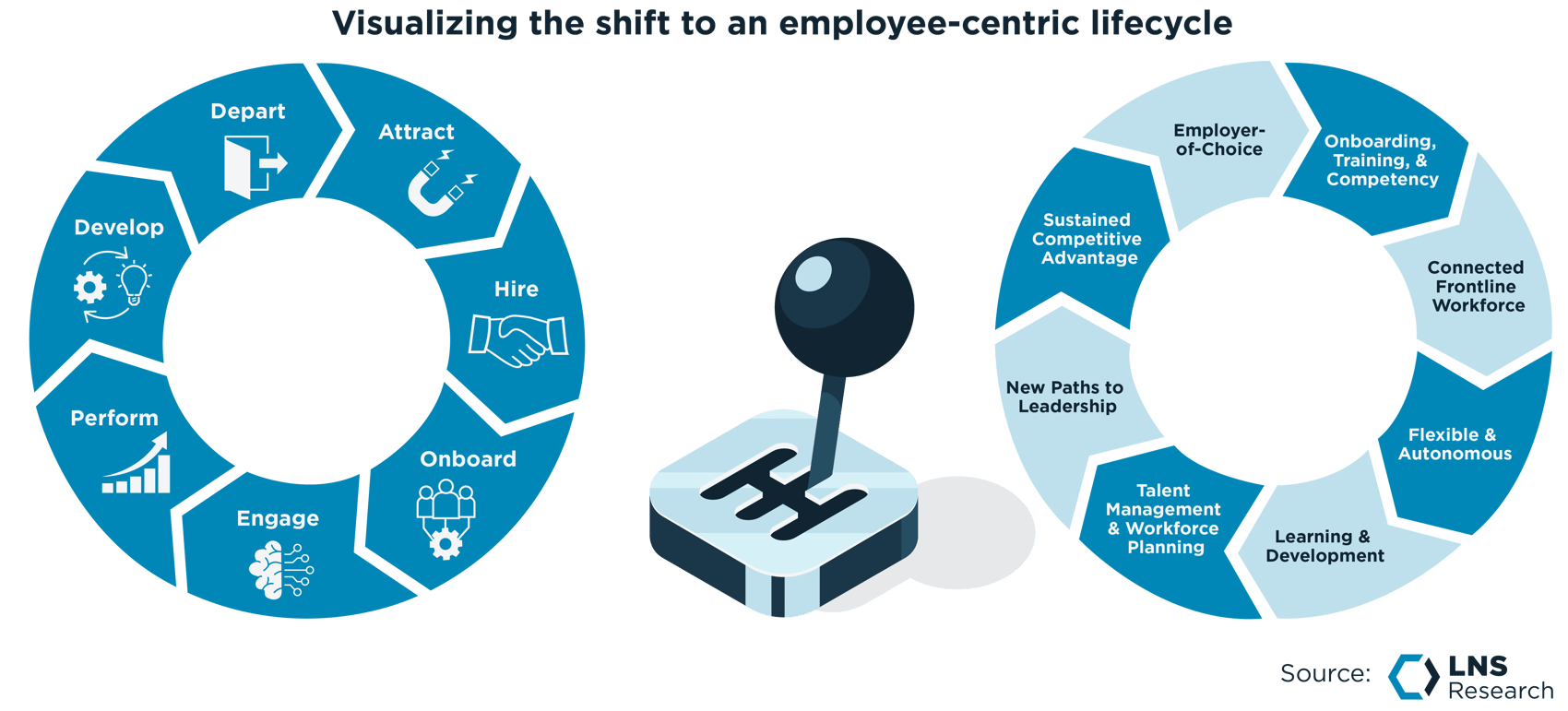 Attract and Retain a Quality Workforce with Future of Industrial Work