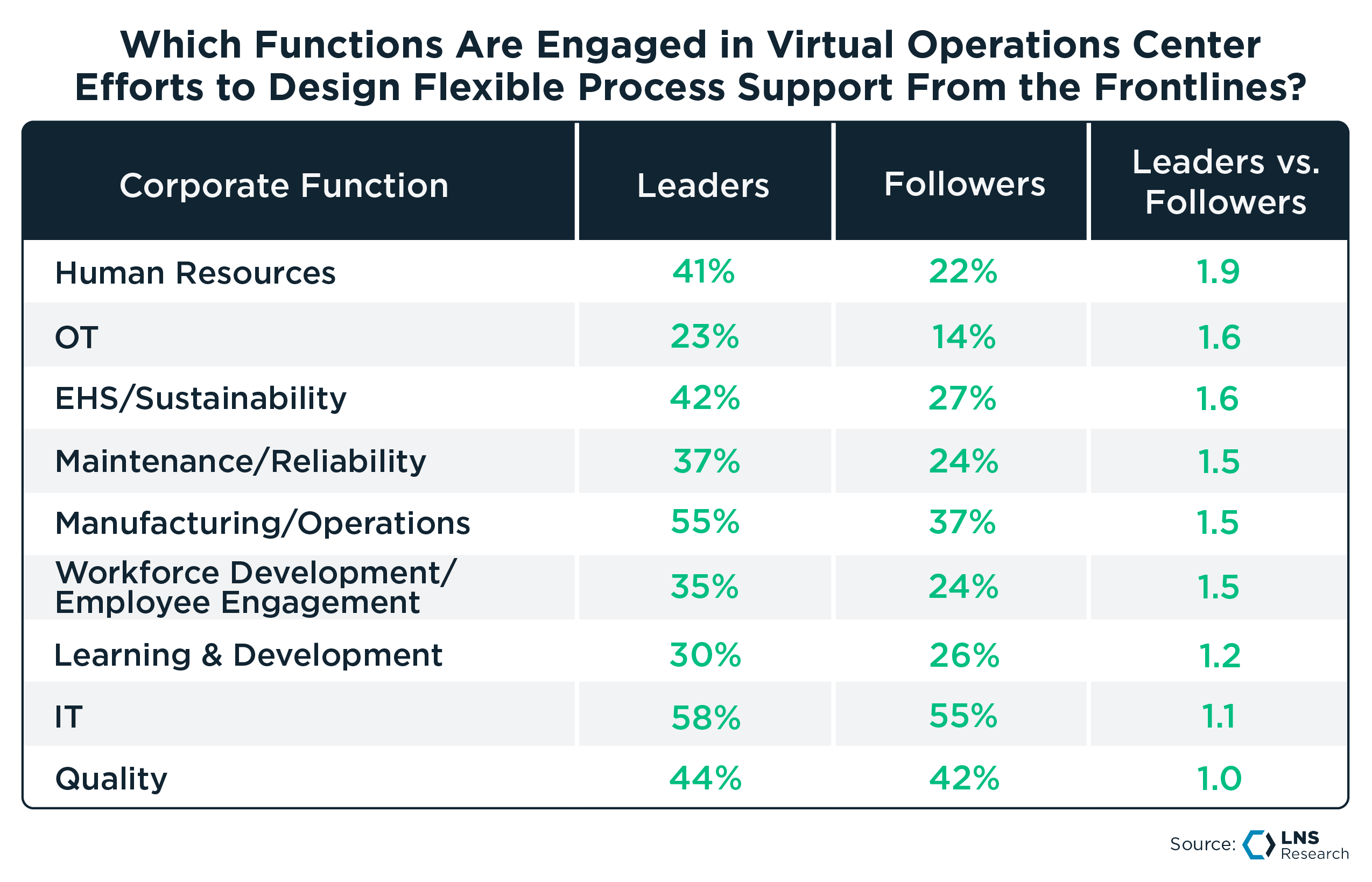 Which Functions Are Engaged in Virtual Operations Center