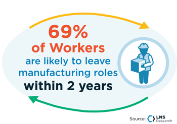 Workers likely to leave Manufacturing stat v2 1200x844