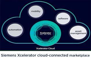 Siemens Xcelerator cloud-connected marketplace