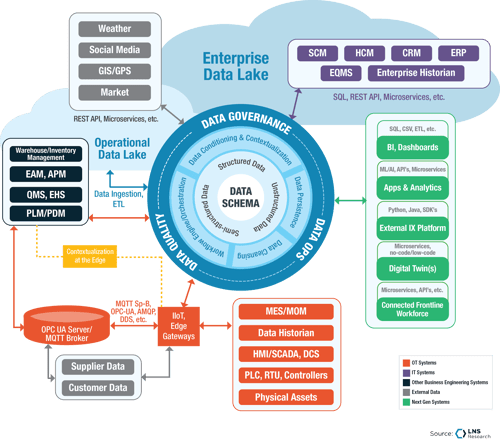 _Industrial Data Hub Architecture-Copyright