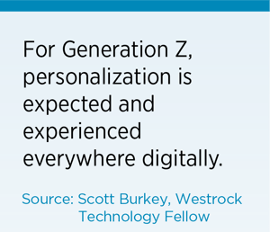 For Generation Z personalization is expected, Source: Westrock