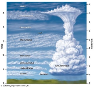 What Is The Cloud?