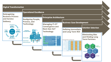 opex lnsresearch