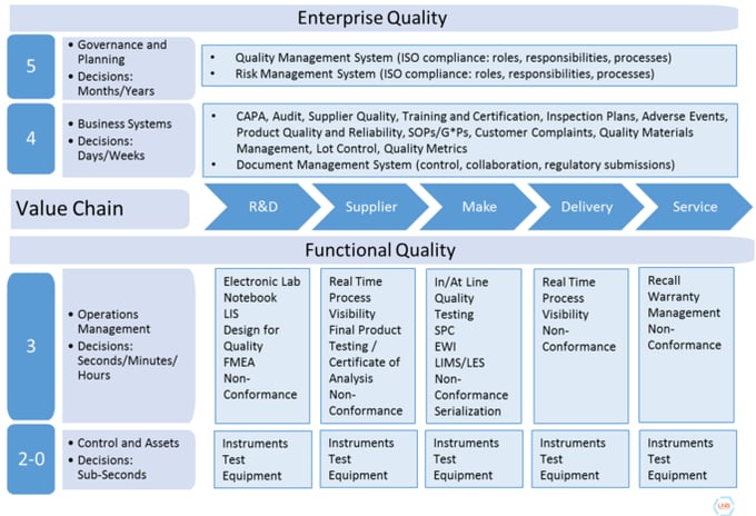 World Class Manufacturing Methodology as an Example of Problems Solution in  Quality Management System