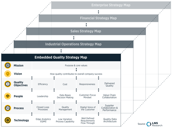 embedded Quality Strategy Map-1