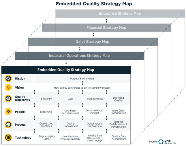 Value Chain Spanning Quality Strategy Enhances Positive Culture