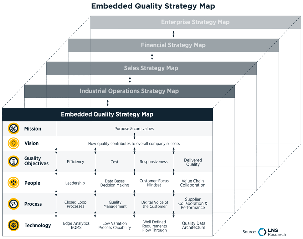 Delivered Quality: The North Star of Embedded Quality Success