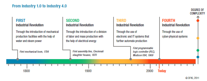 industrie4.png