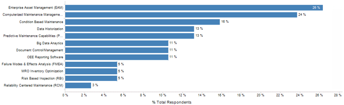 Applications Where Mobility Has Been Applied