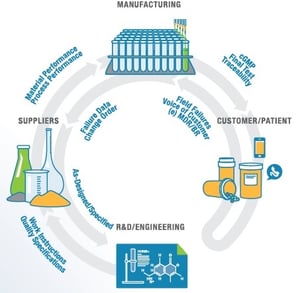 Life Sciences