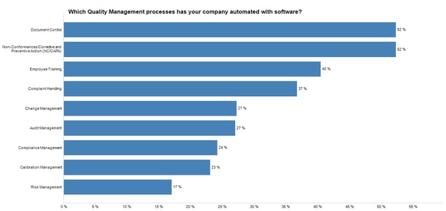 quality_management_process_hubspot.png