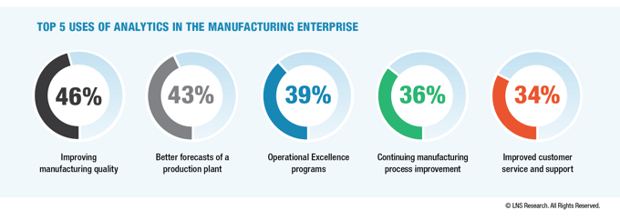 Top 5 Uses of Industrial Analytics