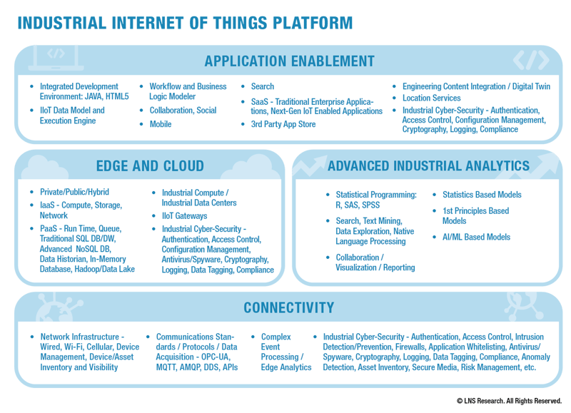 The Difference between IIoT Platforms and IIoT Ecosystem Partners