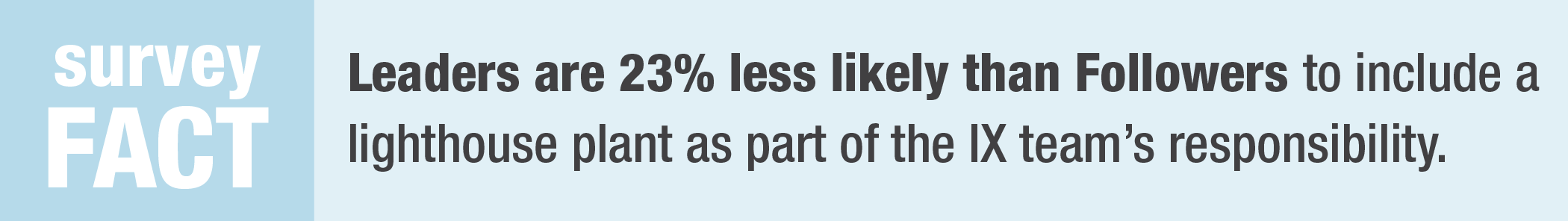 survey facts matt lighthouse blog 1