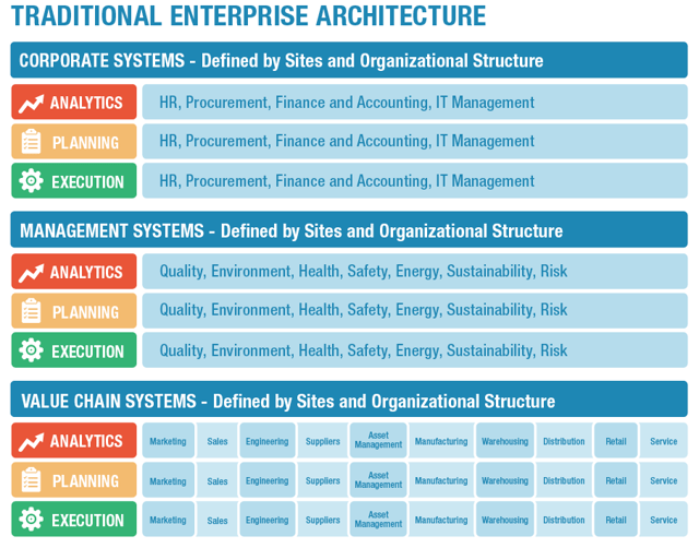 traditional_enterprise_architecture.png traditional_enterprise_architecture.png