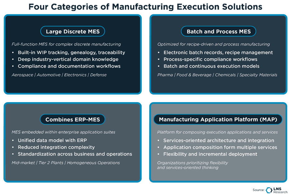 Four Categories of Manufacturing Execution Solutions