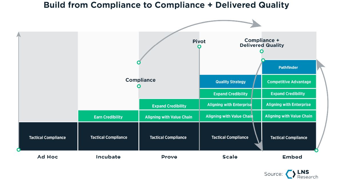 Build from Compliance