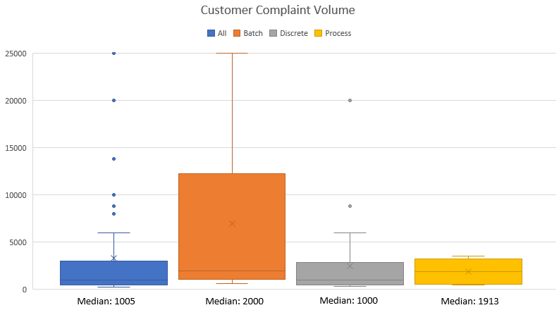 Customer Complaint Volume