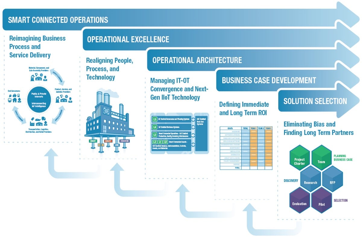 Tecnológico e multicanal – Business Transformation