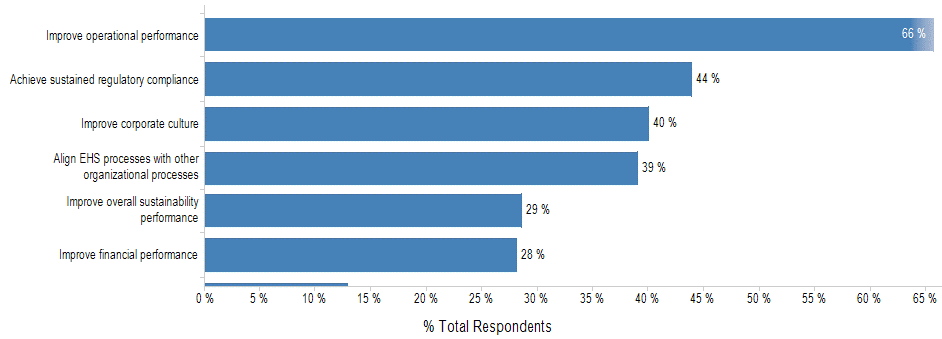 EHS Operational Performance.png