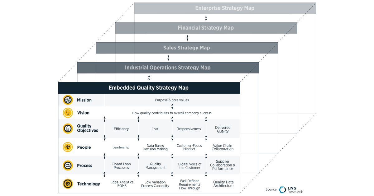 How to Build a Better Business Case for Embedded Quality