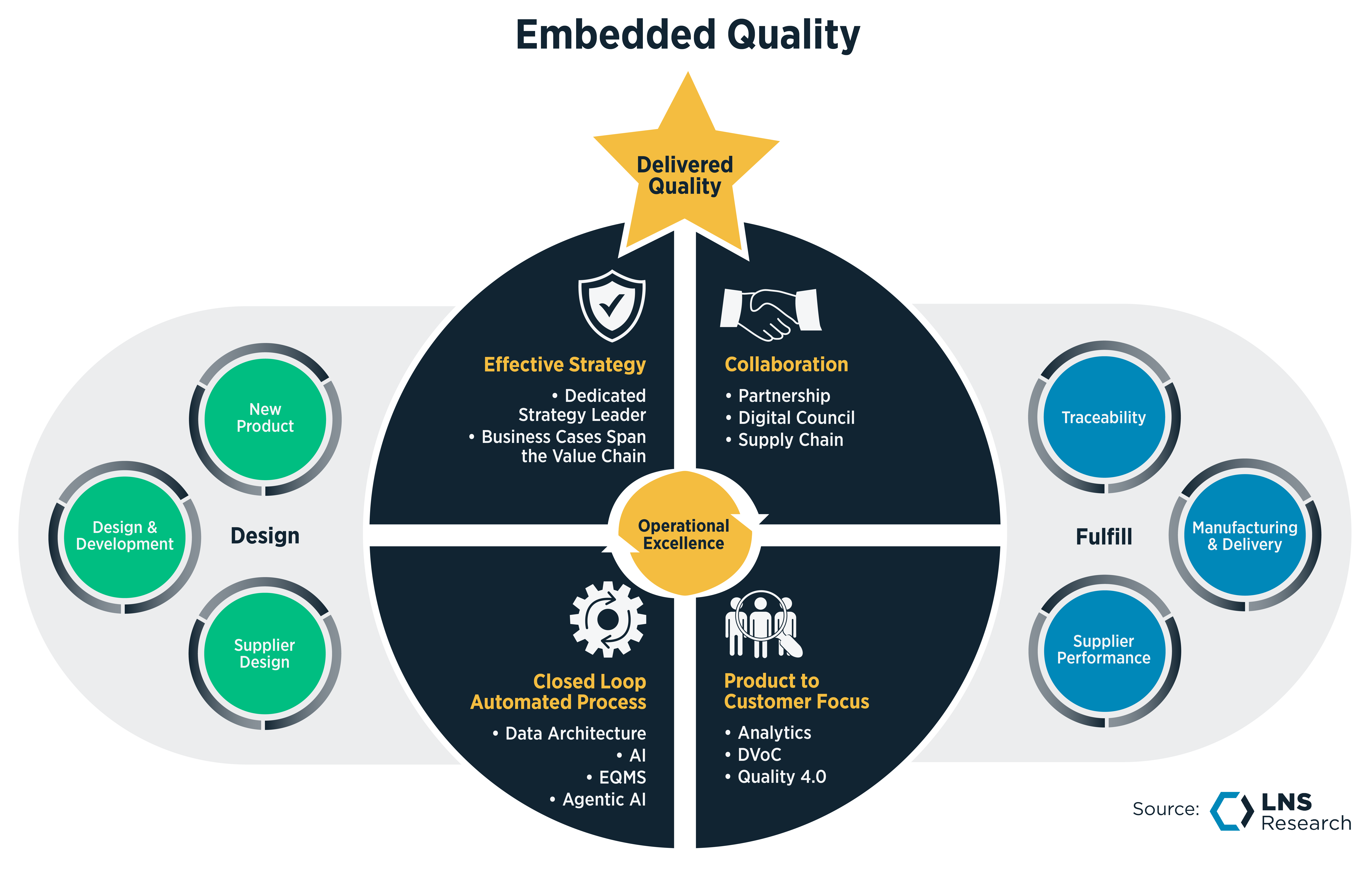 Embedded Quality-2