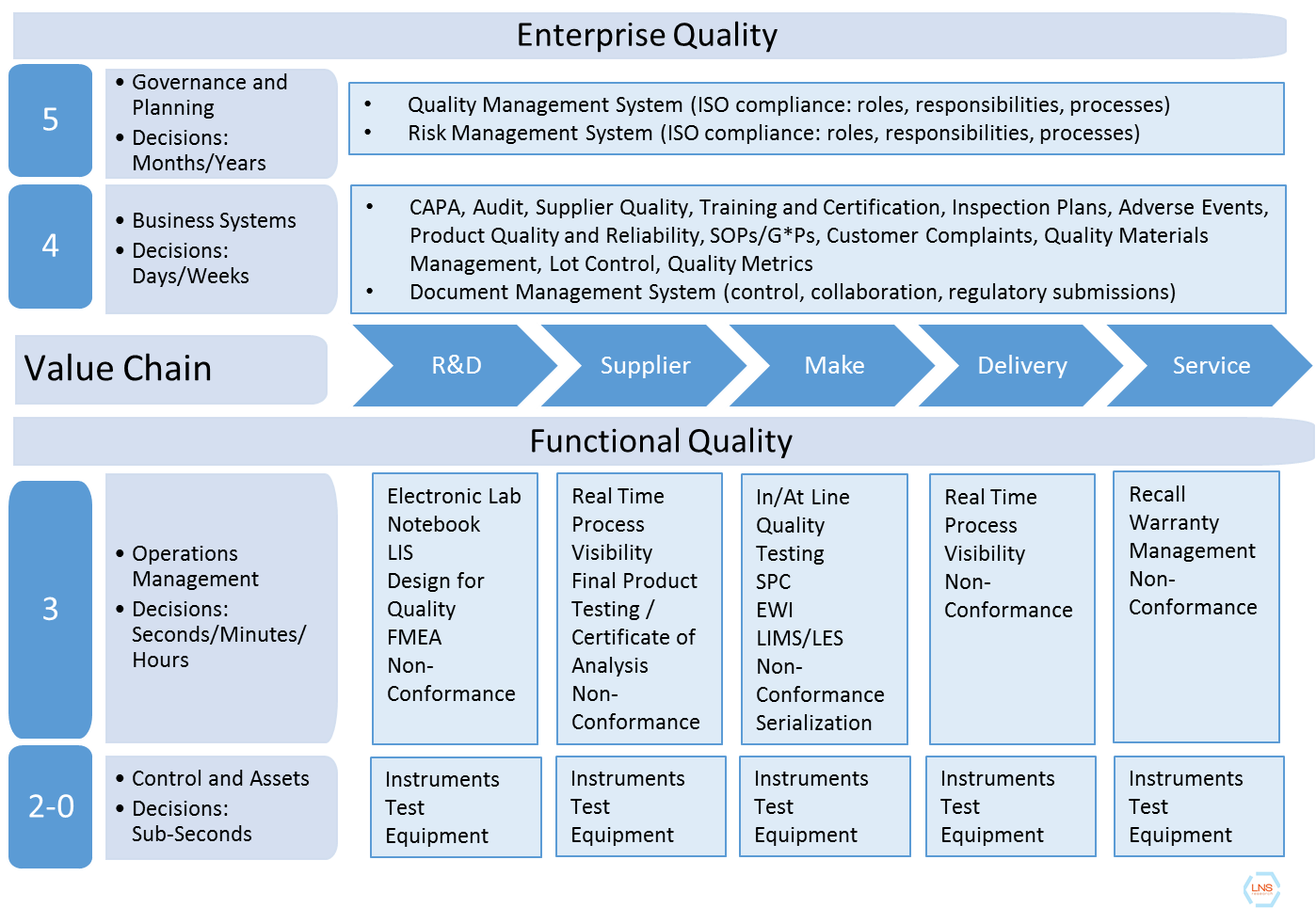 Enterprise Architecture Management инструменты. Product quality Management. Quality Management System. Архитектура QMS.