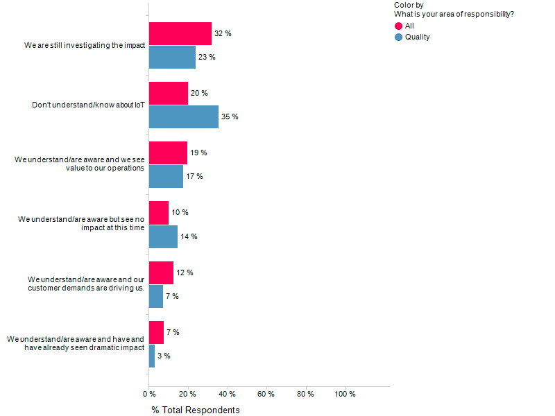 How the Industrial Internet of Things is impacting your business today