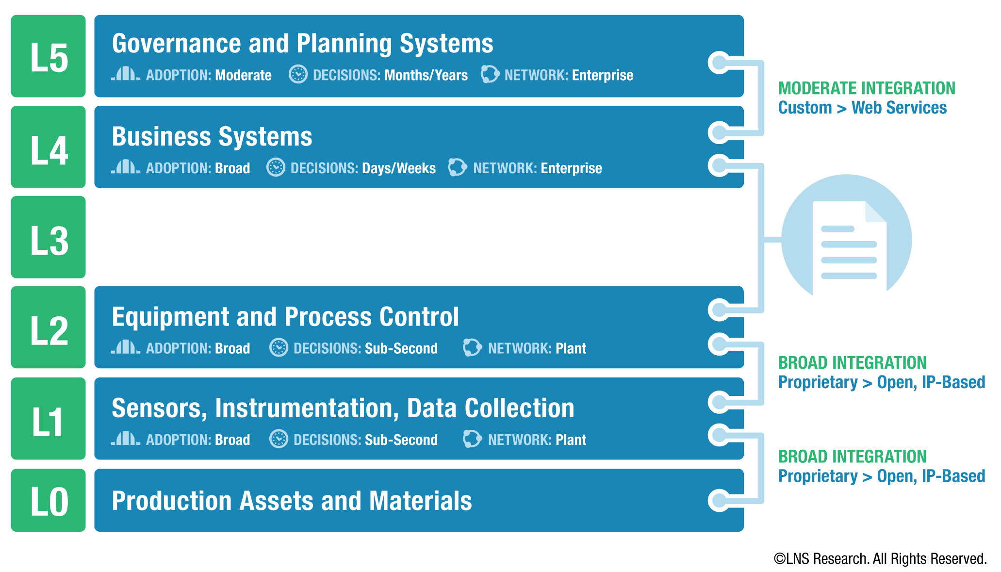 LNS Research's Operational Excellence Blog | Quality Management