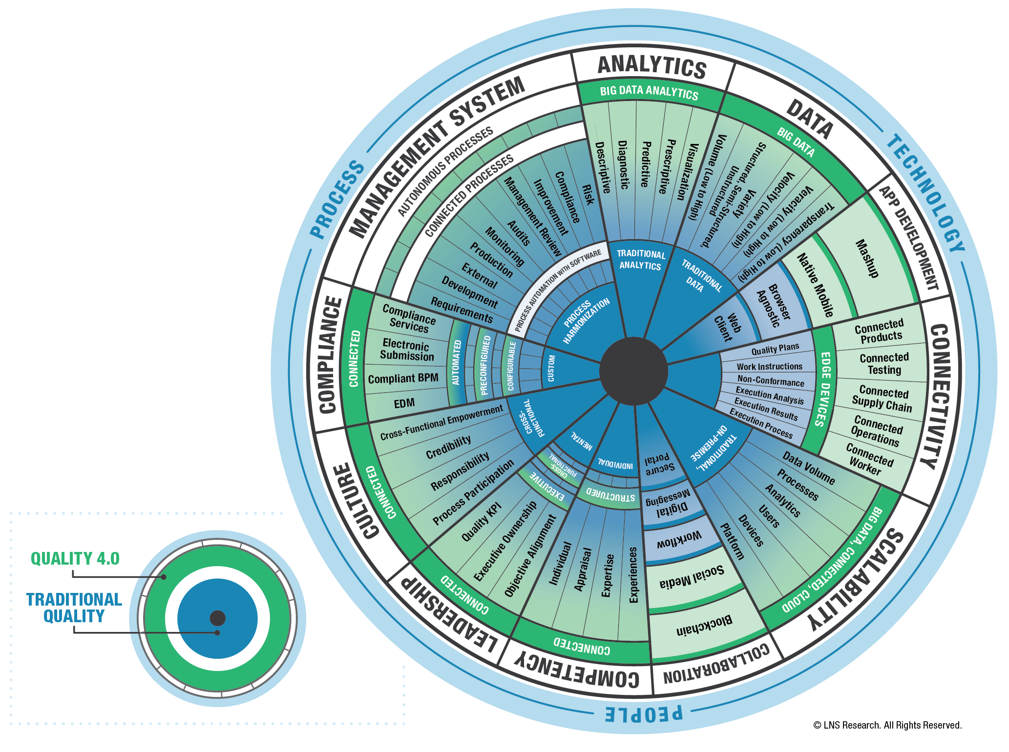 Four Things Quality 4.0 Isn’t: Correcting Common Misconceptions