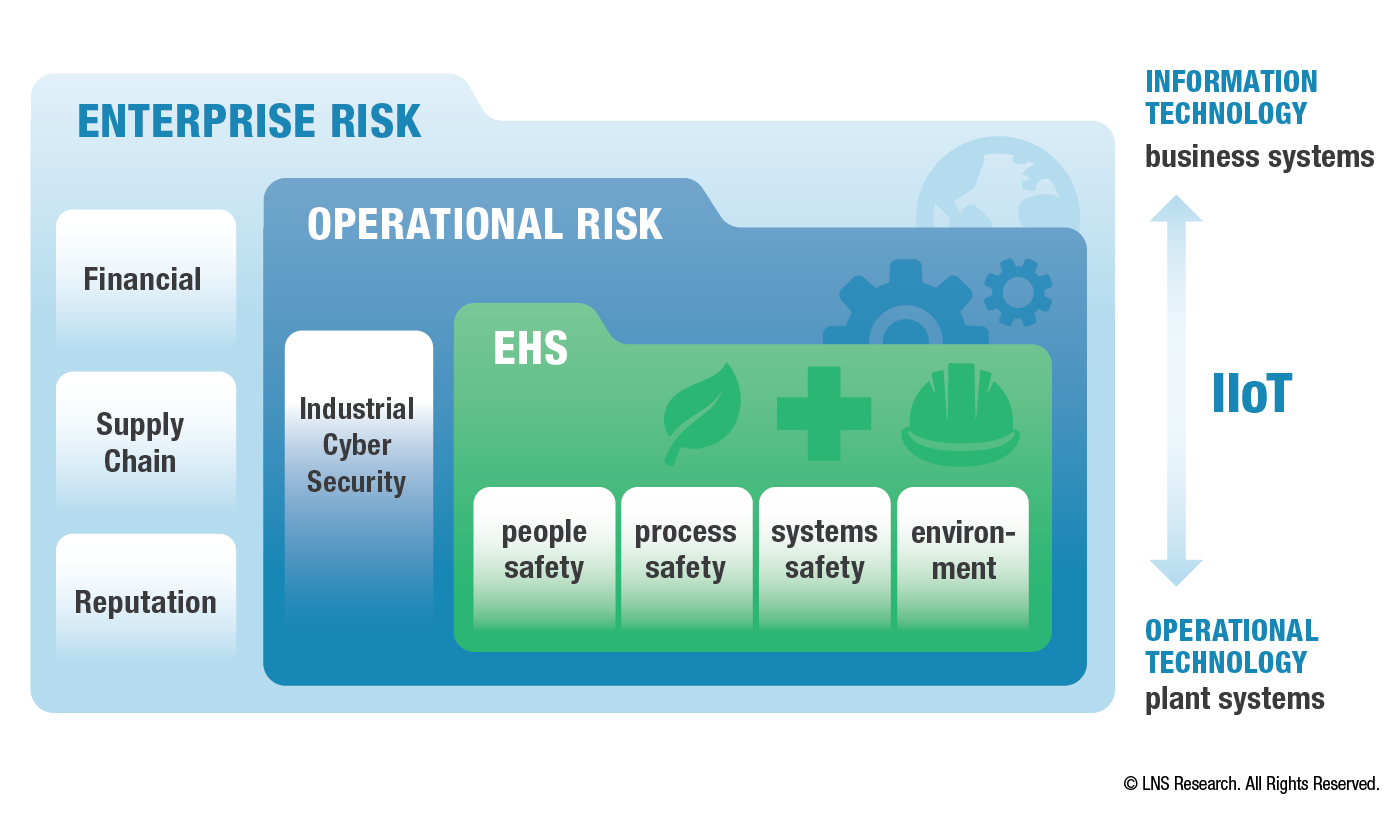 Operational Risk Management Framework