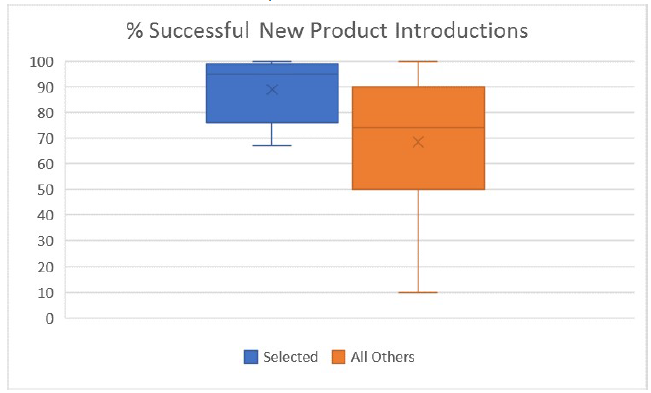 Improved NPI