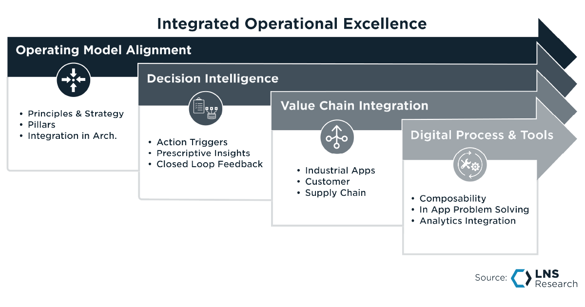 Rewriting the Playbook for Operational Excellence
