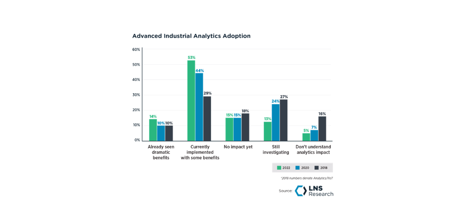 Four Questions from our Advanced Analytics Roundtable ft. Pratt & Whitney