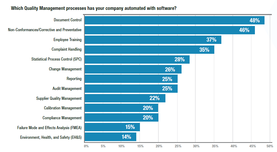 3 Things End Users Want Executives to Know About Doc Management in EQMS