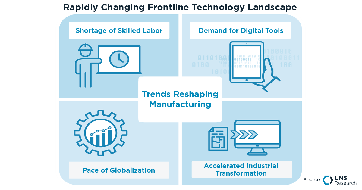 Trends Reshaping Manufacturing