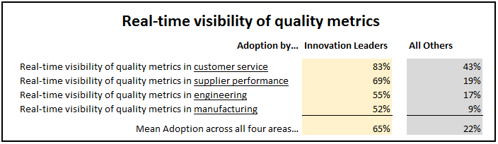 Real-Time visibility of Quality Metrics.png