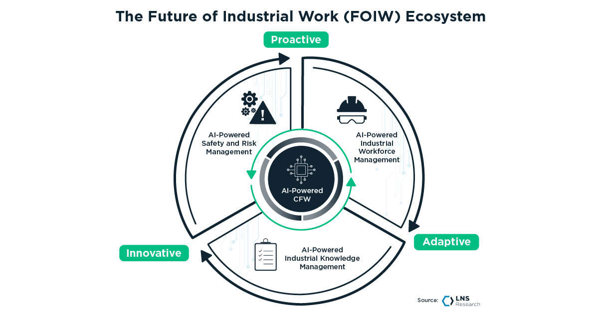 The Future of Industrial Work is an AI Ecosystem, Not an App