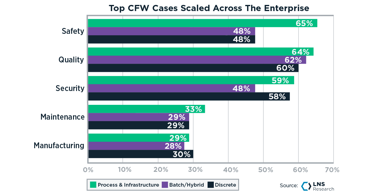 One-Size-Fits-All Won’t Win: Leaders Scale Industry-Specific AI & CFW